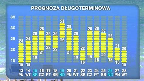 pogoda wieniawa|Pogoda długoterminowa Wieniawa. Długoterminowa prognoza